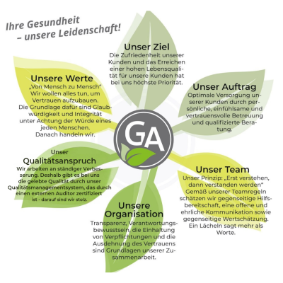 Leitbild Grünewald Apotheken in Blätterform